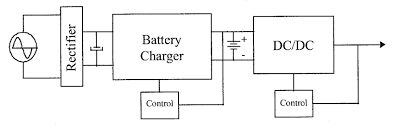 UPS BATTERY